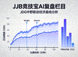 JJB竞技宝AI复盘栏目展示JDG中野联动经济曲线分析配图